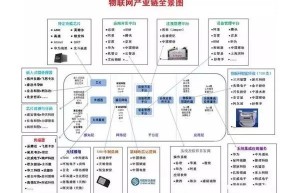 国内外物联网平台重要玩家和竞争策略
